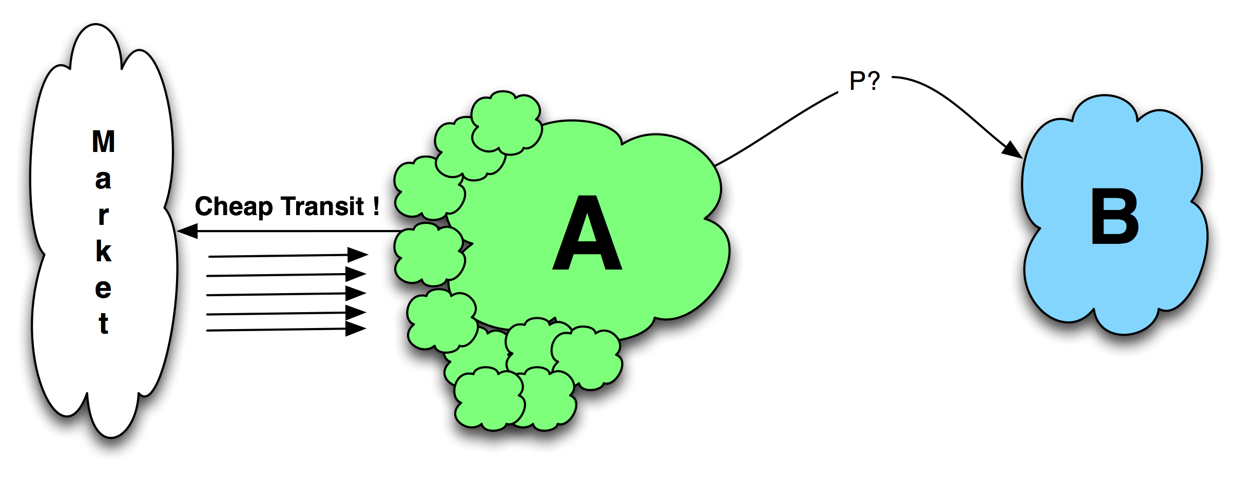 Get Traffic image